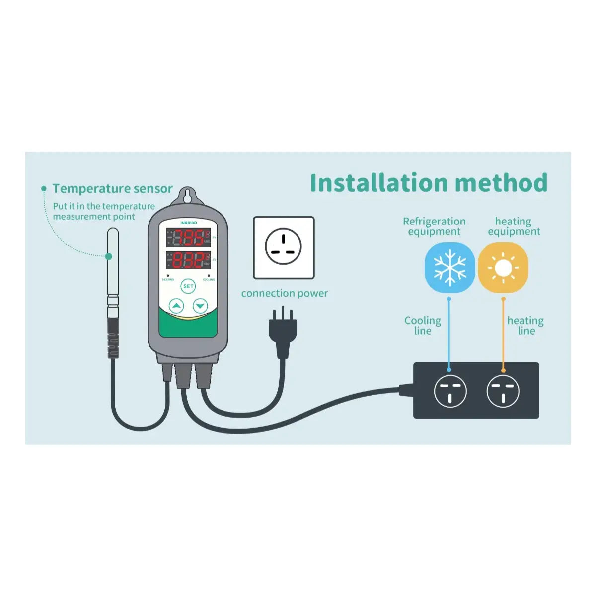 Installation Method