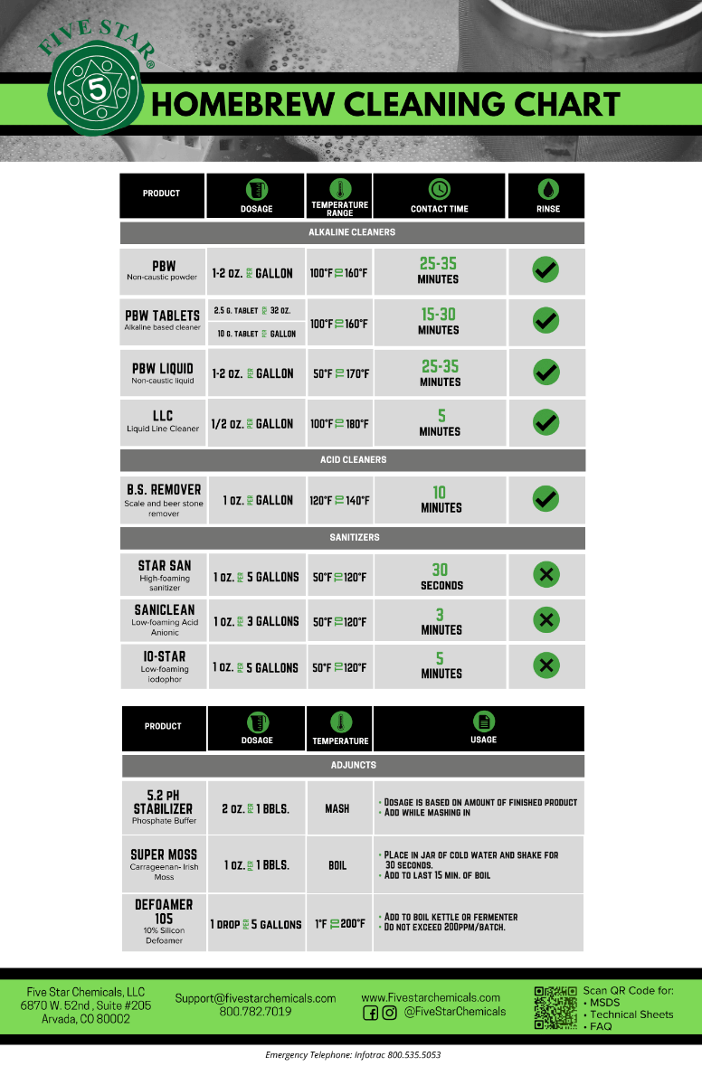 PBW Cleaner 450g (1lb) - Five Star | The Home Brew Shop | 960001 - 50336